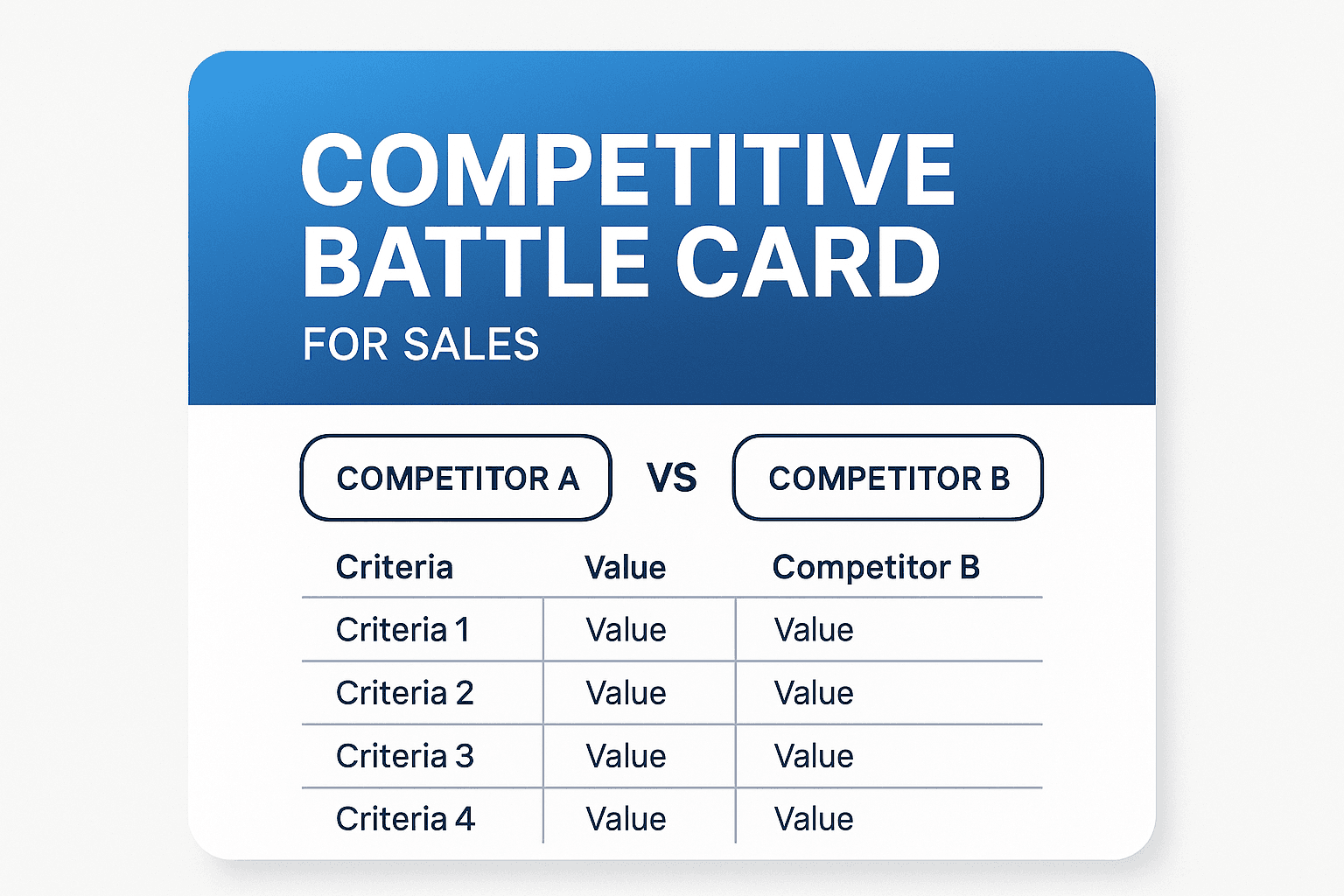 Competitive Battle Card Template: Win More Deals Against Competitors