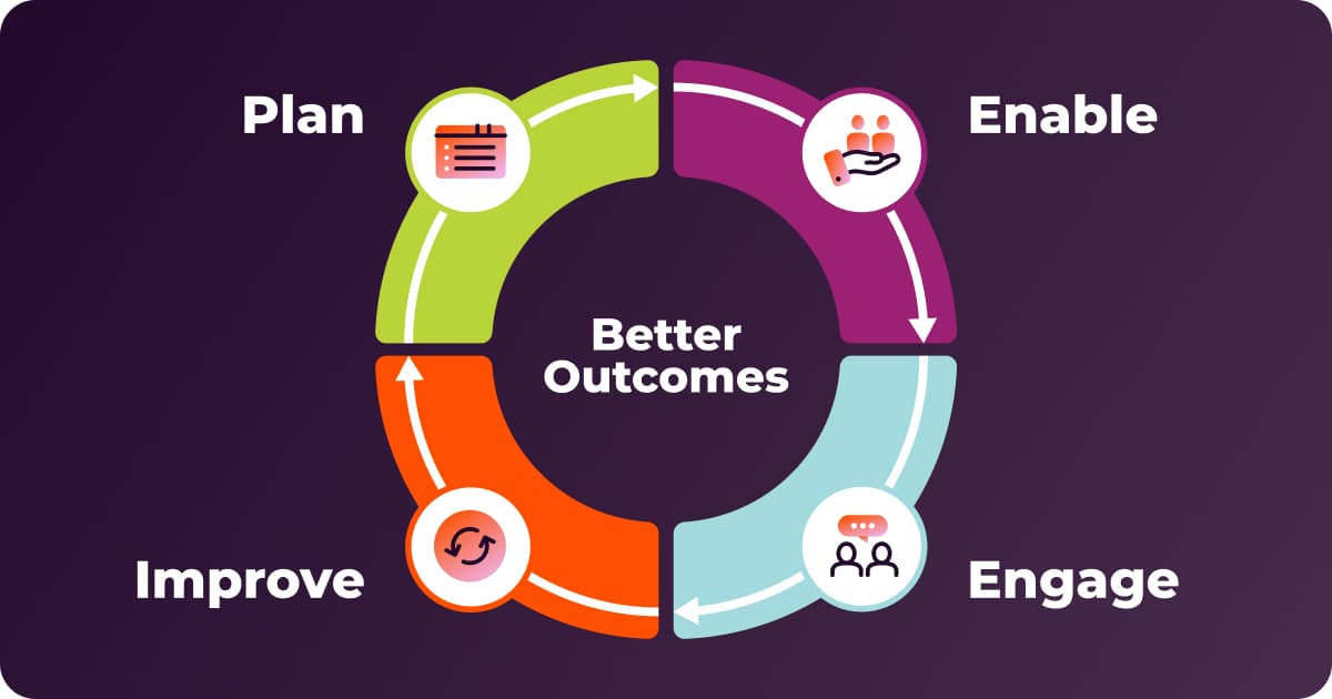 Getting Started with Sales Enablement: A Comprehensive Guide